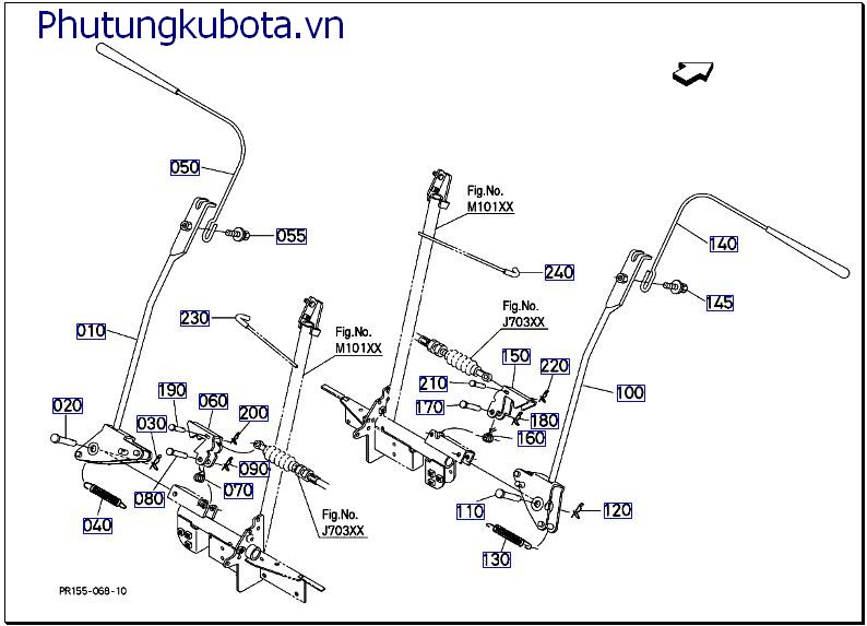 bộ chỉ dấu sau